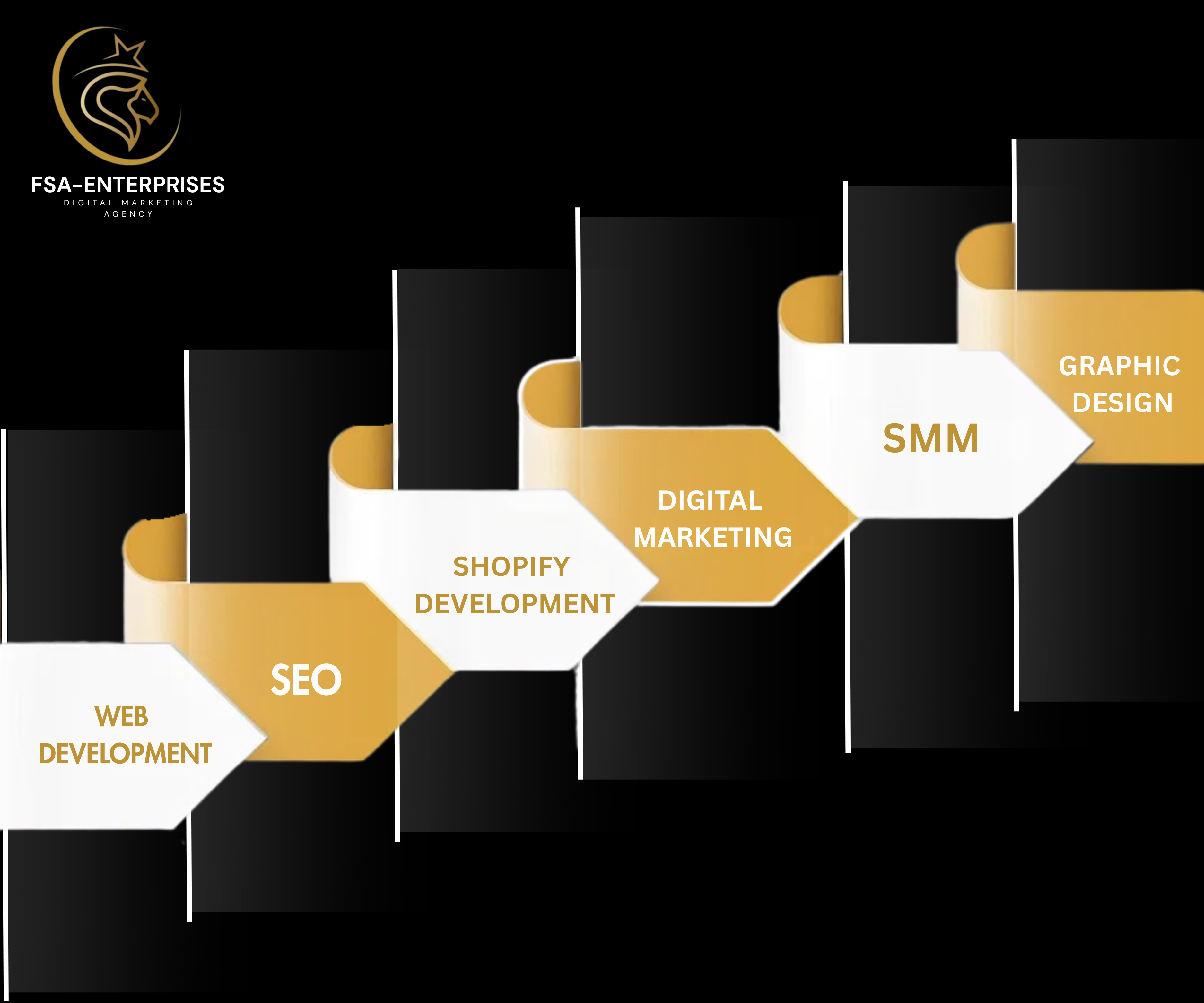 Why Choose FSA Enterprises